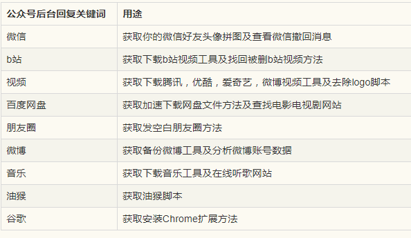 一键免费调查报告生成器：即用，轻松生成专业调查报告