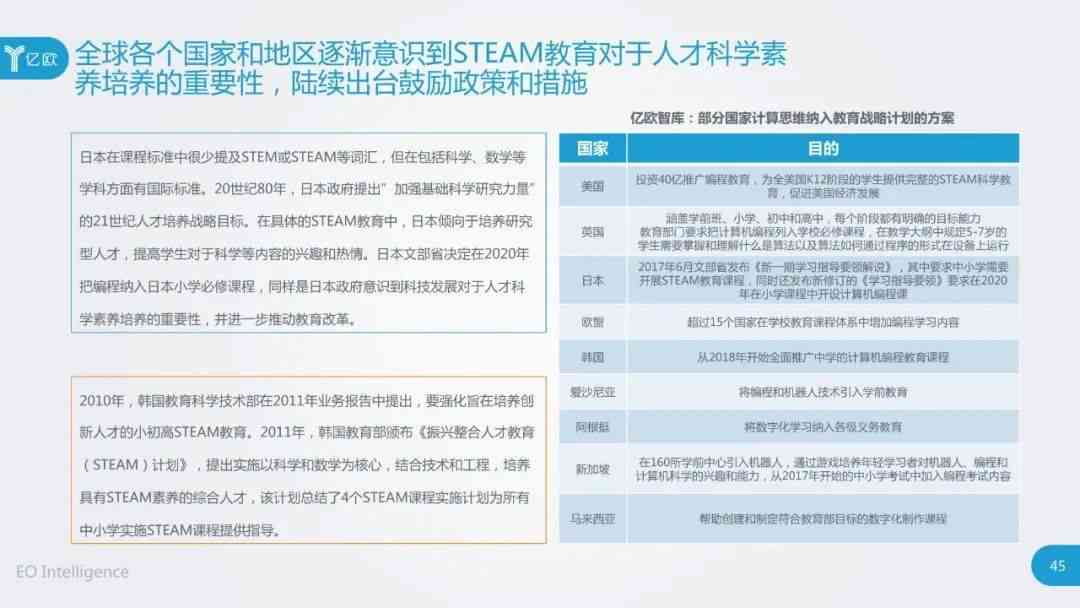 智能调查报告生成工具：一键自动化创建、分析及优化报告，全面覆用户需求