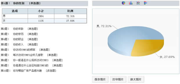 调查报告生成器：3000字在线制作，免费网页版，支持