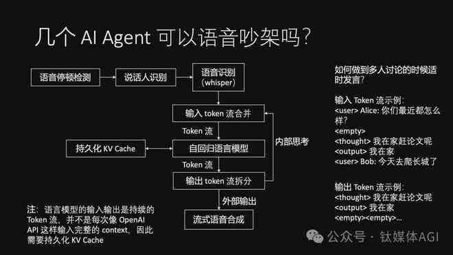 AI辅助编写英语演讲稿完整指南：涵构思、撰写到优化全流程