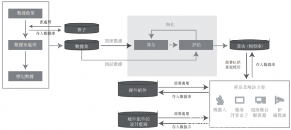 深度解析：AI智能体生成器的工作原理与全面应用指南