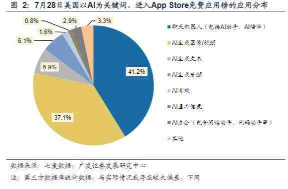 创建AI智能体：功能设定、应用描述、关键词梳理与聊天实践