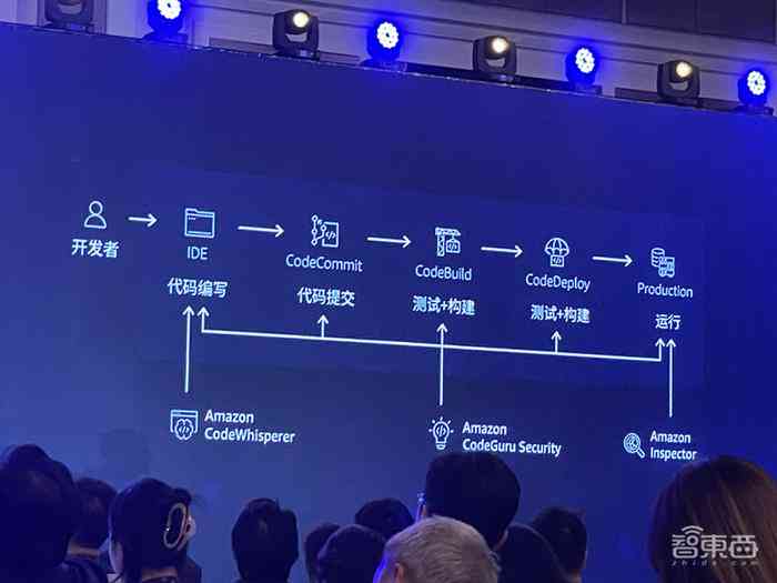 全面解析：AI生成素材的关键词、技巧与实用策略