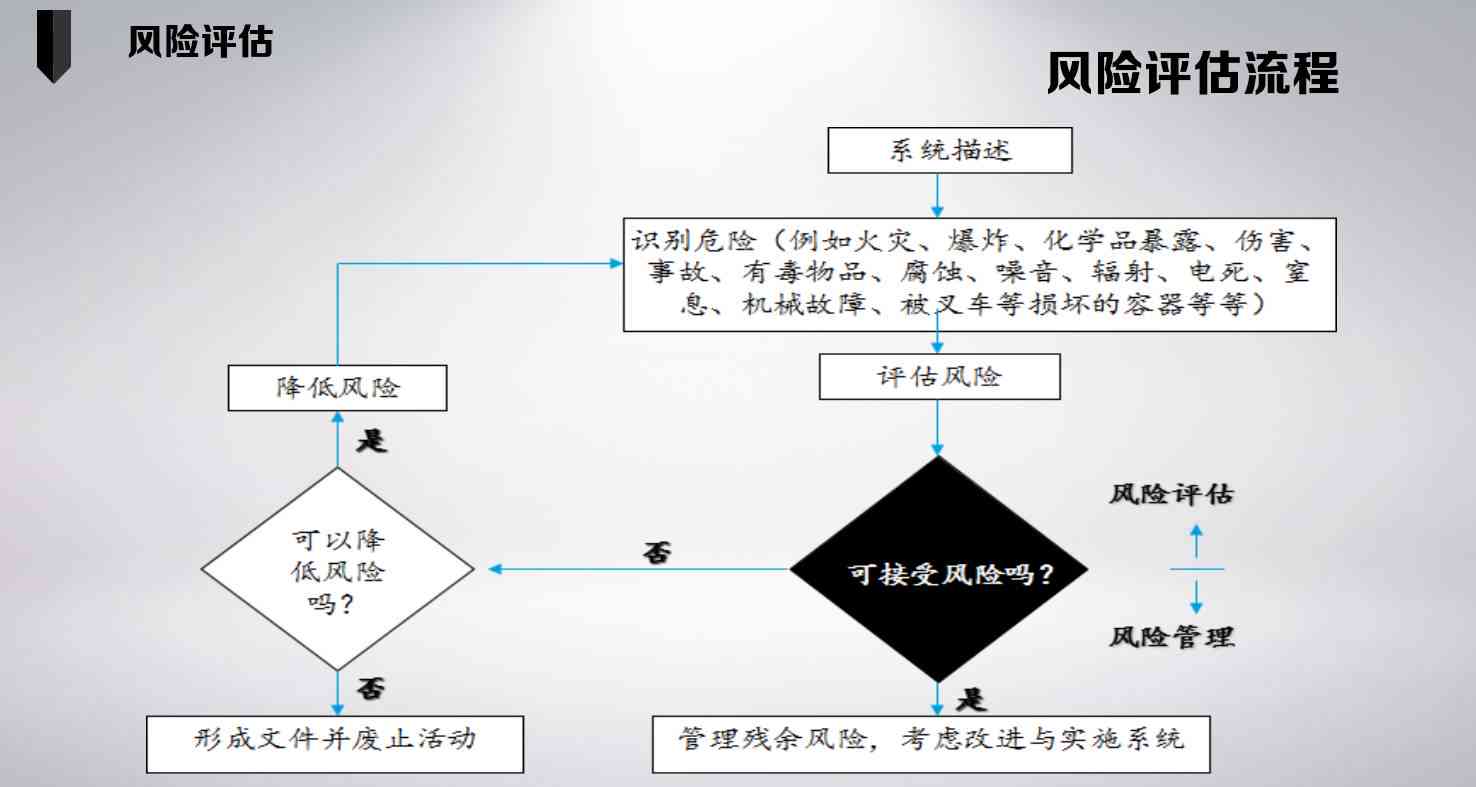 疑似高风险论文写作怎么办？助你如何规避风险，制定有效写作策略