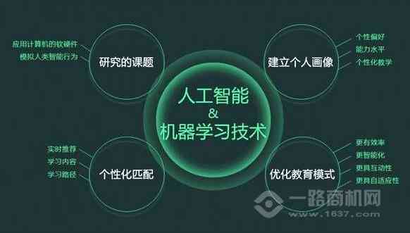 ai儿培训智能加盟：费用多少、加盟优劣及选择指南