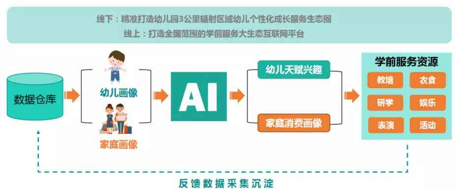 ai儿培训智能加盟：费用多少、加盟优劣及选择指南