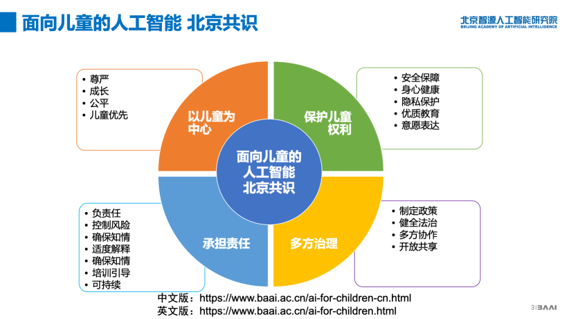 少儿人工智能编程启：儿培训班课程内容一览