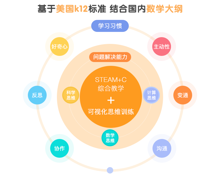 AI少儿编程与技能培养：全面覆逻辑思维、创造力与未来技能的培训课程