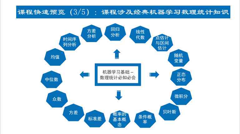 ai培训班课程价格一览：全面解析AI培训课程费用与内容