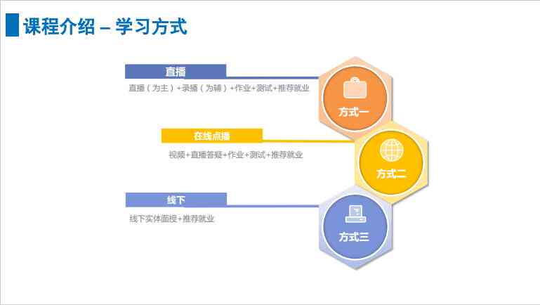 ai培训班课程价格一览：全面解析AI培训课程费用与内容