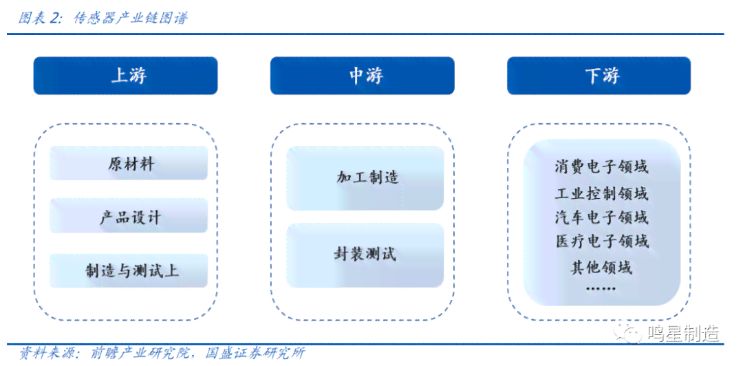 智能汽车生成器：全方位解析车辆制造技术与未来发展趋势