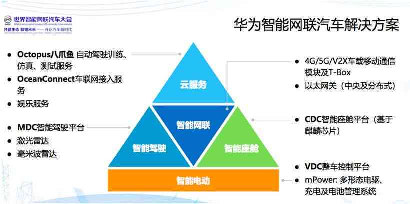 智能汽车生成器：全方位解析车辆制造技术与未来发展趋势