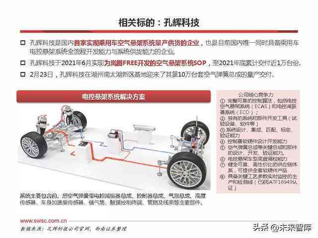 智能汽车生成器：全方位解析车辆制造技术与未来发展趋势