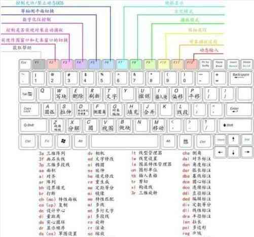 ai形象生成工具：快捷键与免费使用，形状生成器用法详解