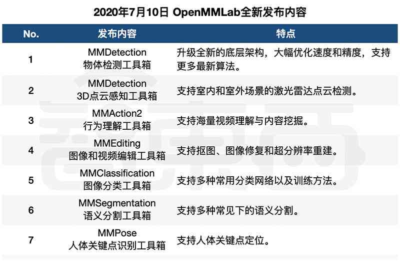 四维生成AI照片文件完整指南：涵创建、编辑与优化技巧