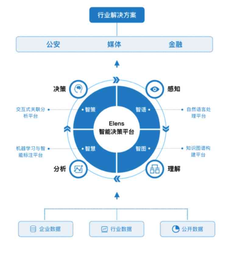 ai智能生成业报告怎么做：从构思到成品的完整指南