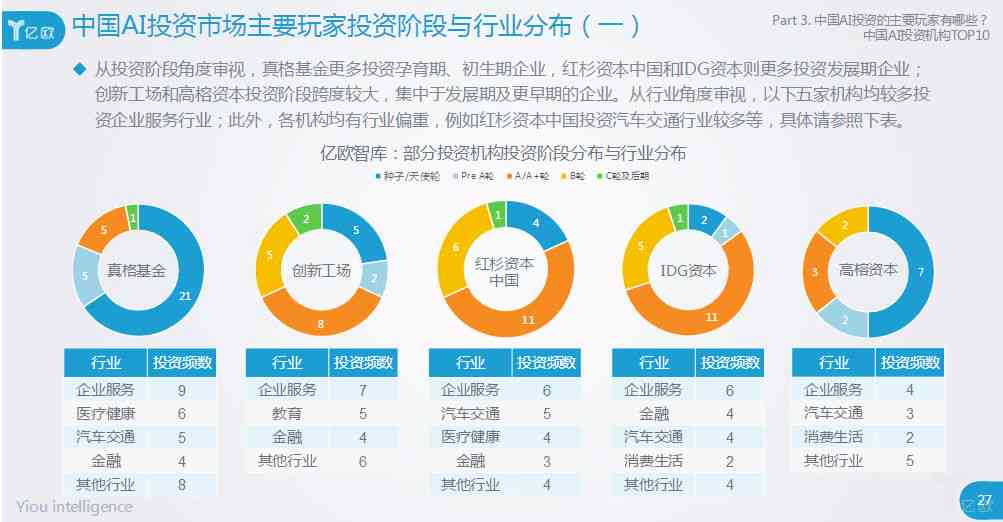 ai智能生成业报告怎么做：从构思到成品的完整指南