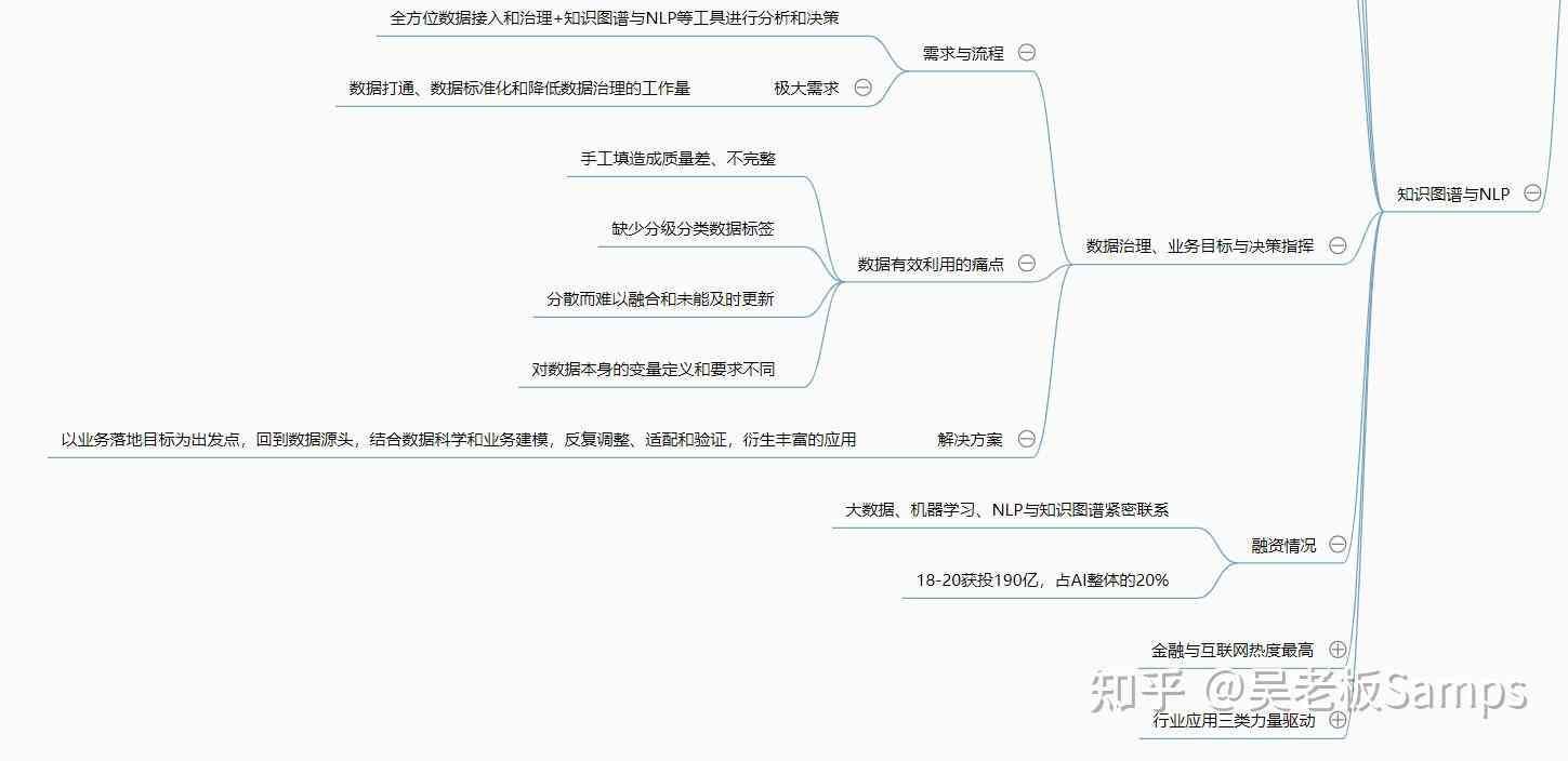 ai智能生成业报告怎么做：从构思到成品的完整指南