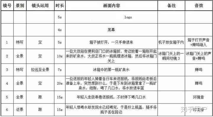 如何制作智能脚本：生成方法与视频教程详解