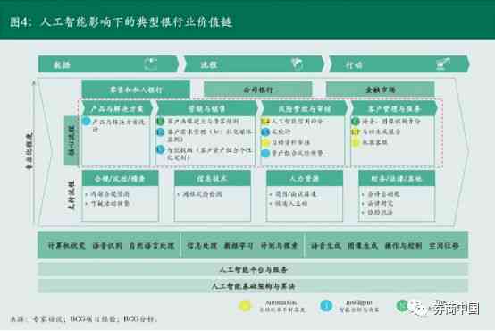 全方位AI智能家居设计方案：涵功能、安全、兼容性与用户体验