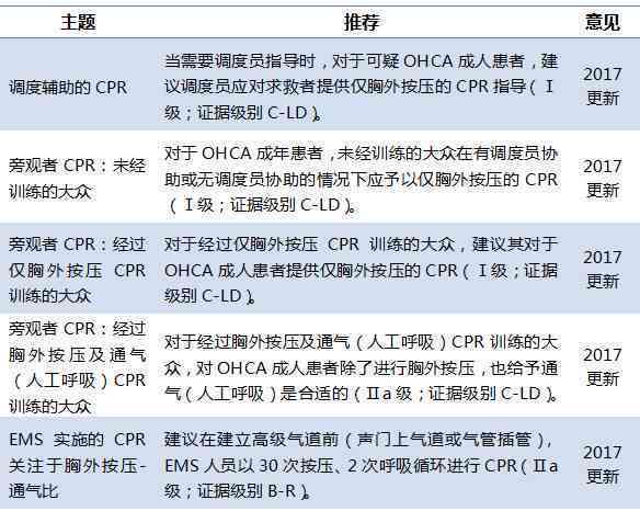 成都AHA急救培训全面指南：报名、课程内容与认证详解