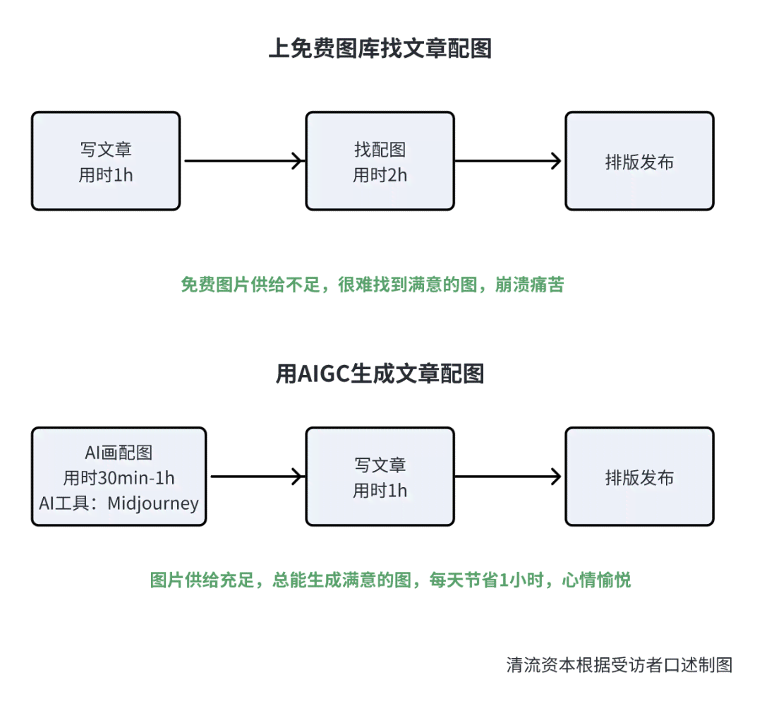 AI写作服务退款流程详解：不满意如何申请退款及注意事项