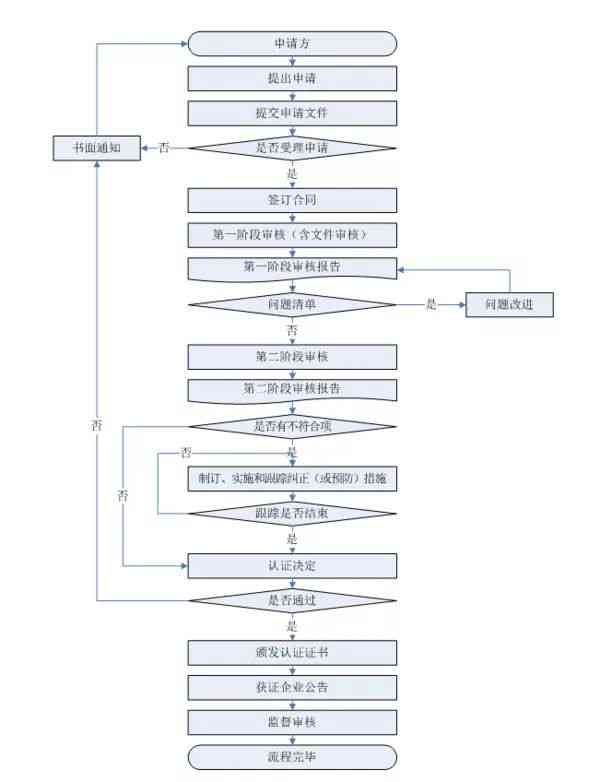 AI写作服务退款流程详解：不满意如何申请退款及注意事项