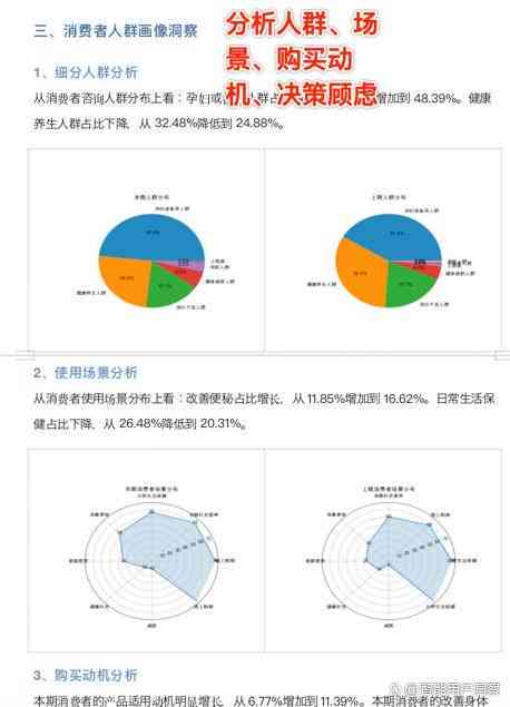 AI生成问卷调查调研报告怎么写及自动生成结果分析