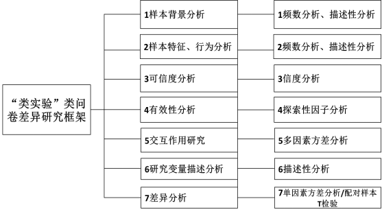 自动生成问卷调查数据报告：一键生成文库级调查问卷分析结果