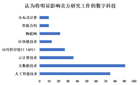 自动生成问卷调查数据报告：一键生成文库级调查问卷分析结果