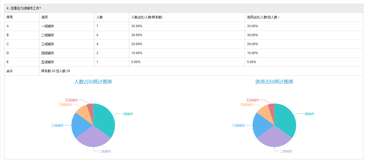 自动生成问卷调查数据报告：一键生成文库级调查问卷分析结果