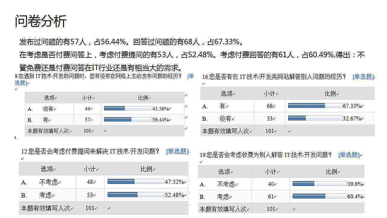 ai生成问卷调查调研报告