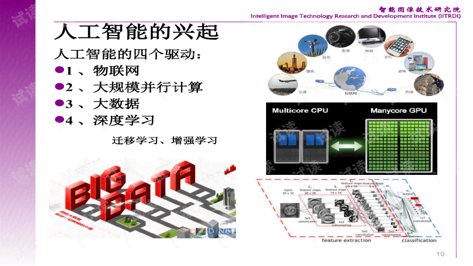 人工智能深度学训练：打造高性能智能电脑