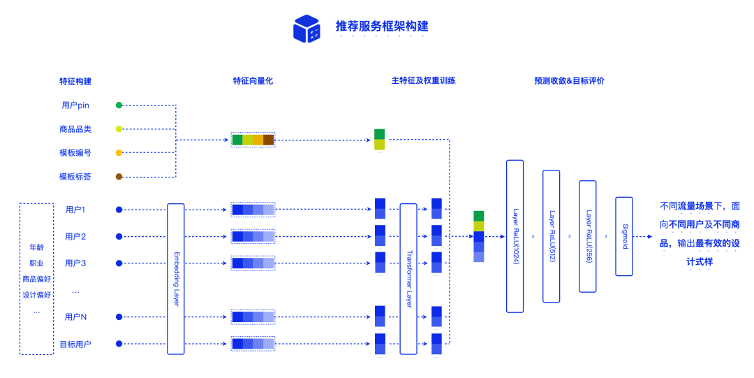 AI写作优劣分析及精选推荐：全面解答AI写作的适用场景与效果评估