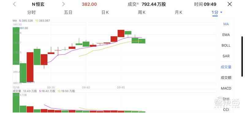 如何使用文字生成工具轻松成文：生成AI工具使用指南