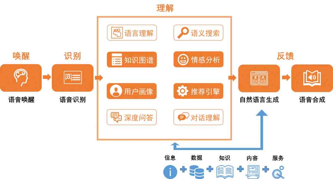 AI技术在动漫制作全流程中的应用与创新发展解析