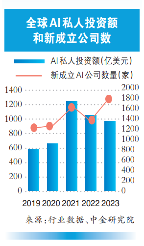 全方位对比分析：2024年度AI培训课程推荐指南