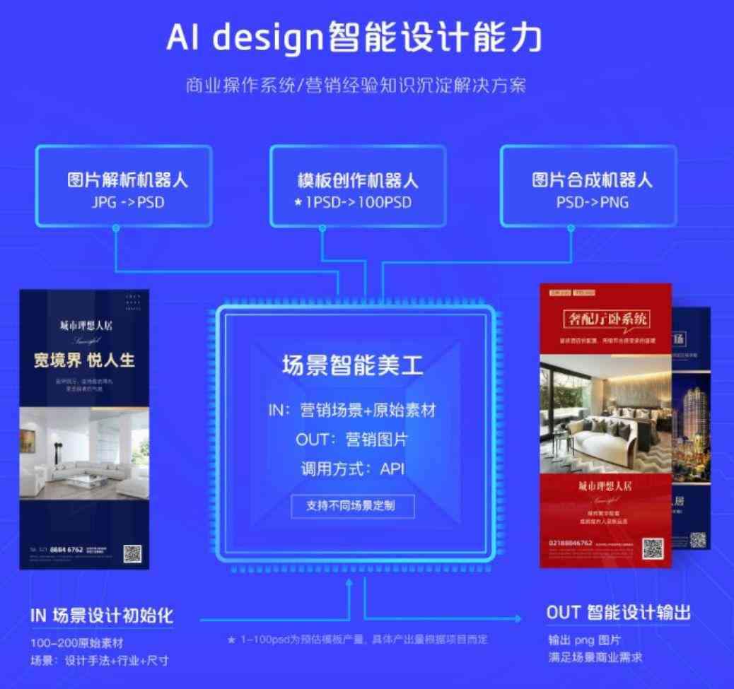 全方位业设计AI排版模板解决方案：涵常见问题与实用技巧