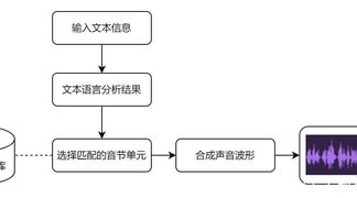 AI音频制作全攻略：从入门到精通，涵录制、编辑与合成技巧