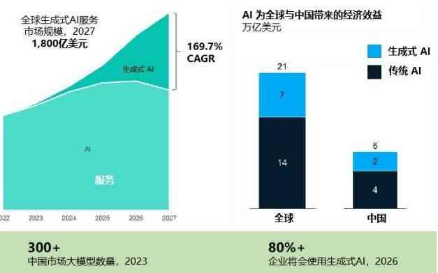 生成式人工智能模型发展仍需依大规模数据支撑