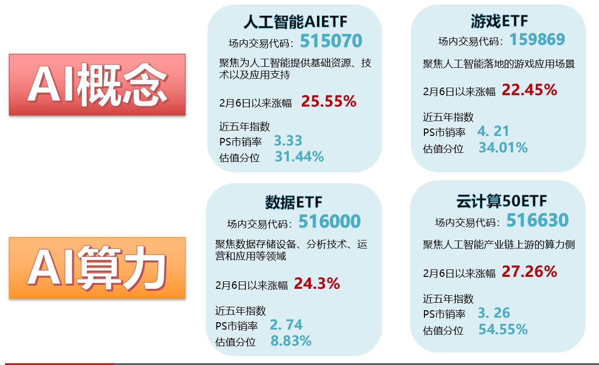 生成式人工智能模型发展仍需依大规模数据支撑