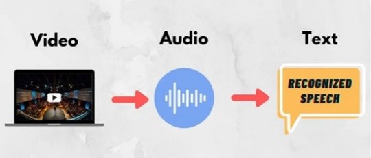 方言配音AI生成怎么做出来的：揭秘制作流程与技术核心