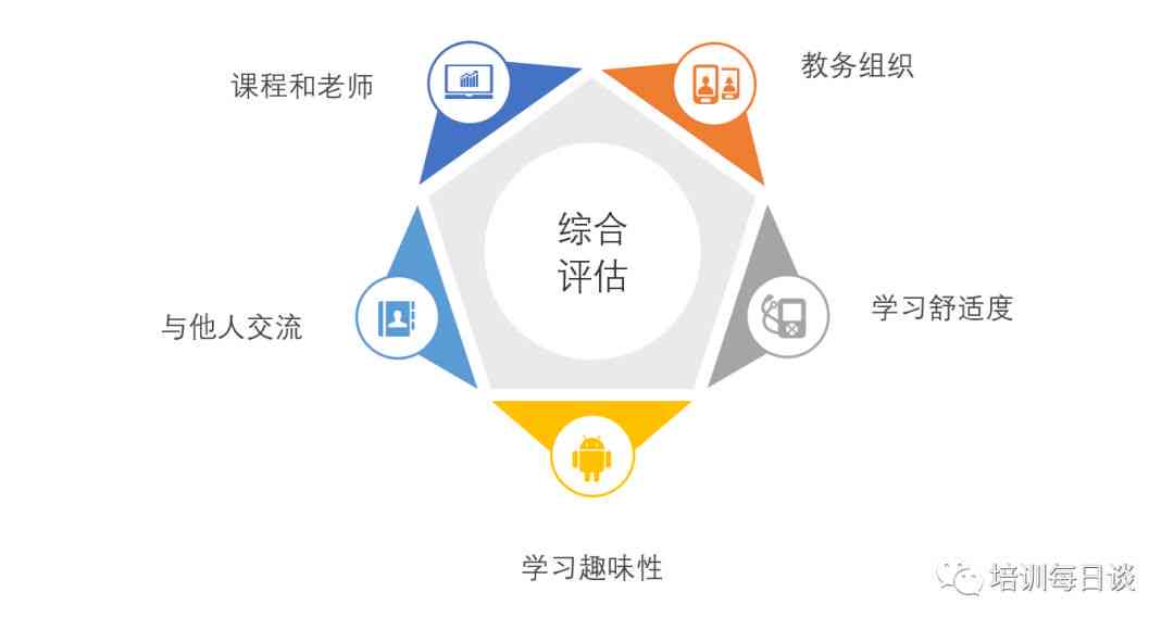 深度解析：1.5万元培训课程性价比评估与常见疑问解答