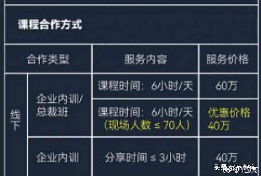 一年培训班花多少钱合适及正常支出，培训班一年成本与盈利解析