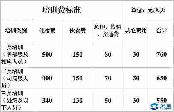 一年培训班花多少钱合适及正常支出，培训班一年成本与盈利解析