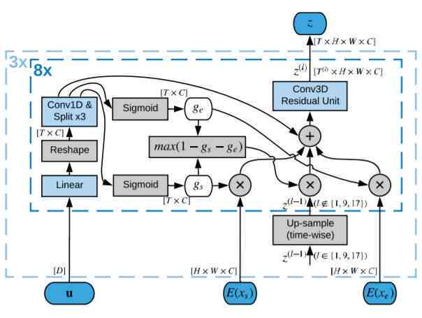 探索AI生成逐帧动画：盘点市面上热门的全功能动画软件与工具