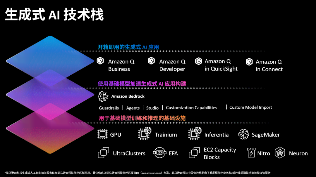 揭秘AI一键生成技术：全方位解析其工作原理与实际应用