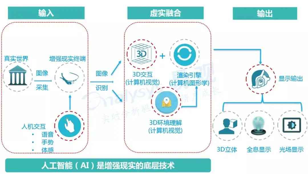 揭秘AI一键生成技术：全方位解析其工作原理与实际应用