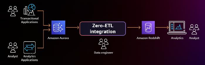 揭秘AI一键生成技术：全方位解析其工作原理与实际应用