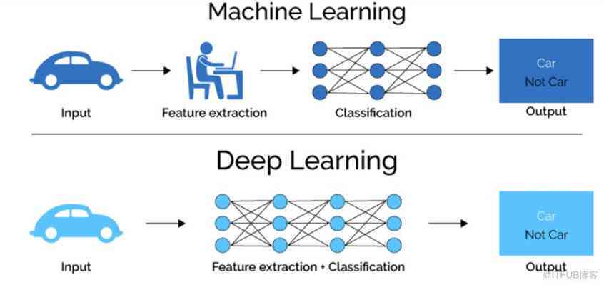 揭秘AI一键生成技术：全方位解析其工作原理与实际应用